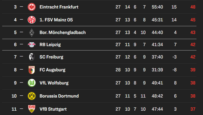 Bundesliga-Tabelle Kicker 