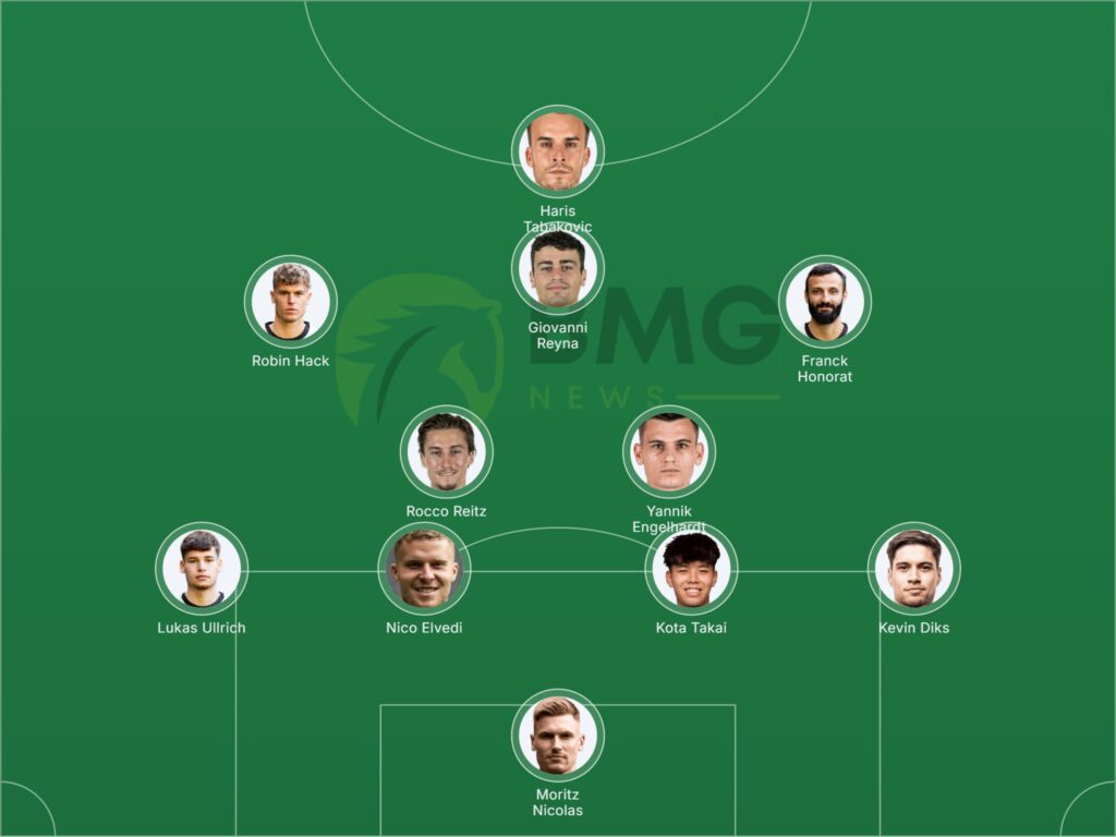 Gladbach Aufstellung