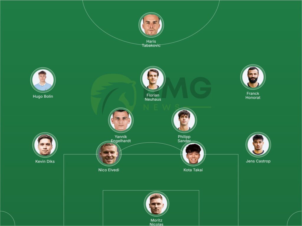 Gladbach Aufstellung gegen Freiburg
