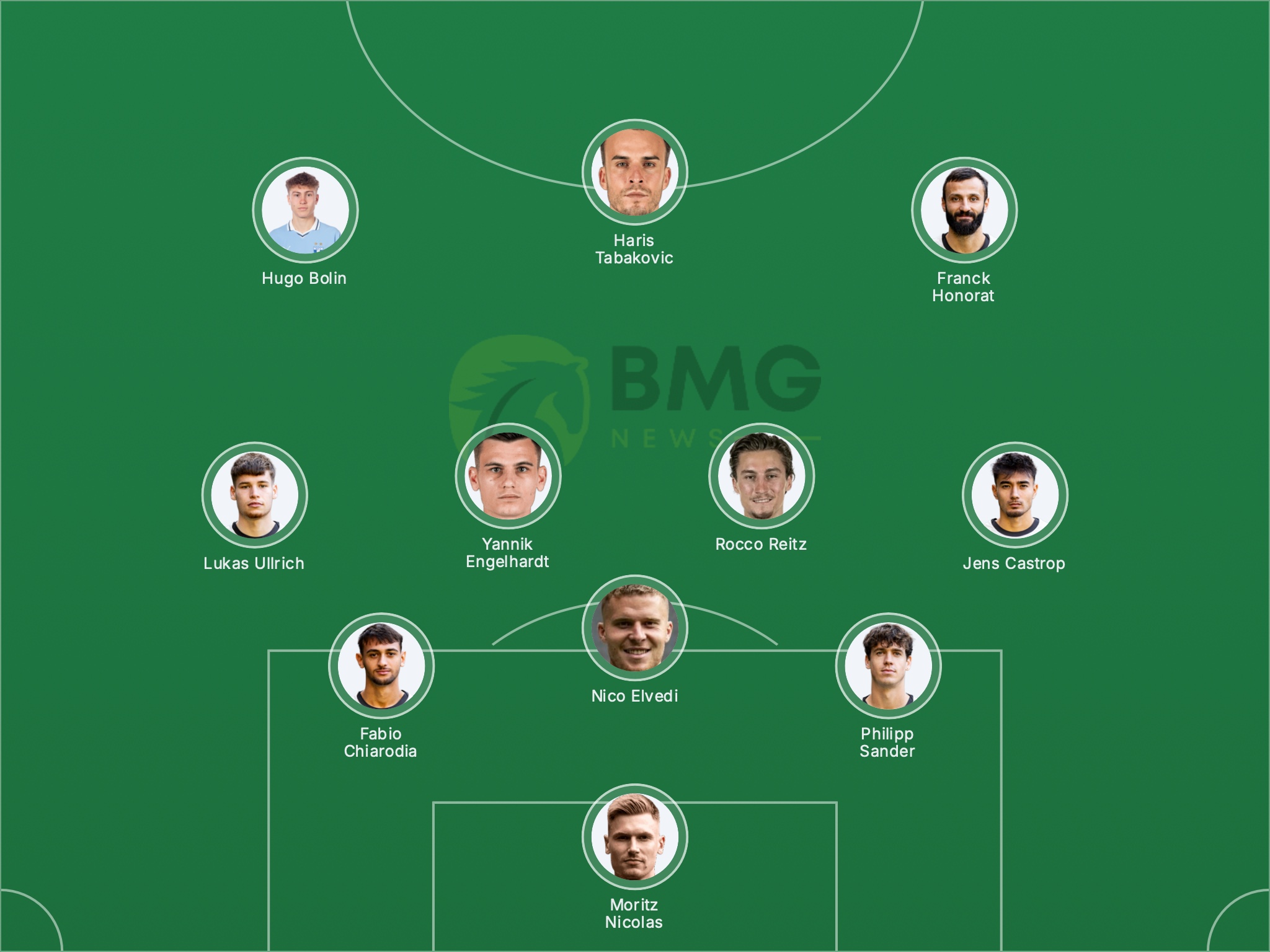 Gladbach Aufstellung