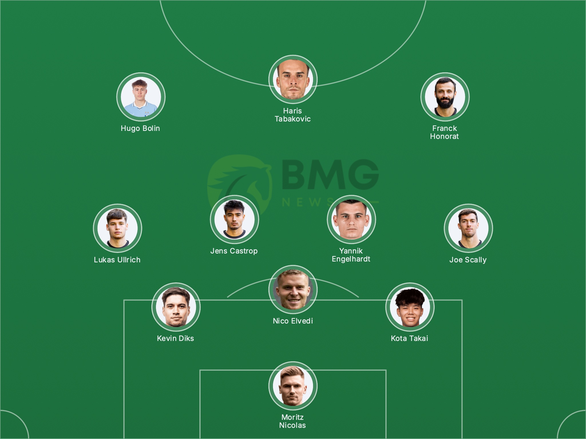 Gladbach