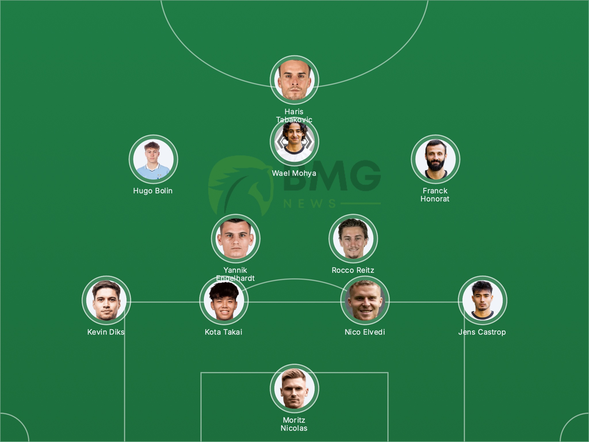 Gladbach