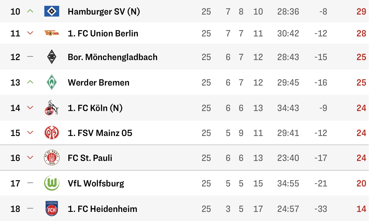 Gladbach