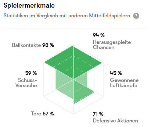 Gladbach