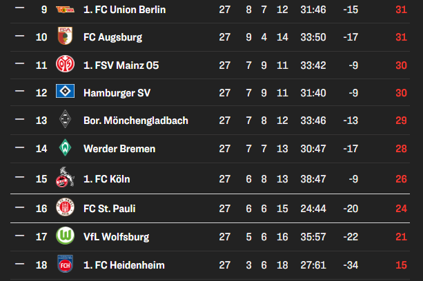 Bundesliga