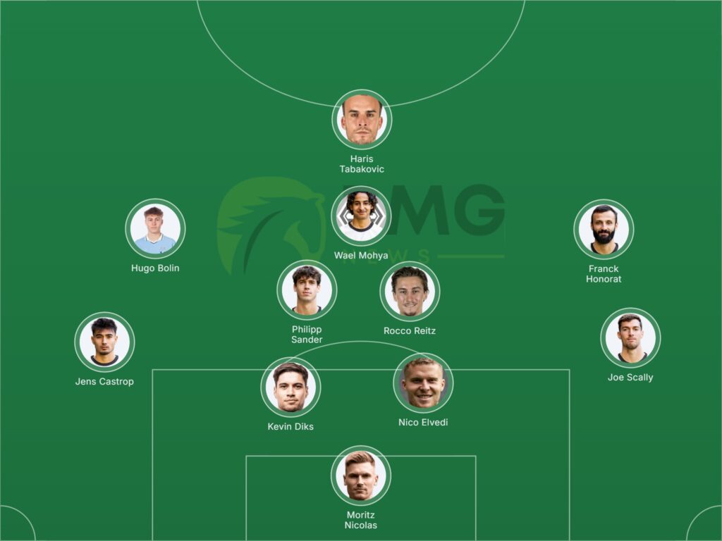 Gladbach