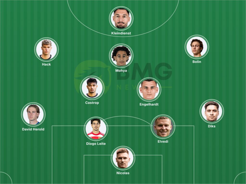 Gladbach
