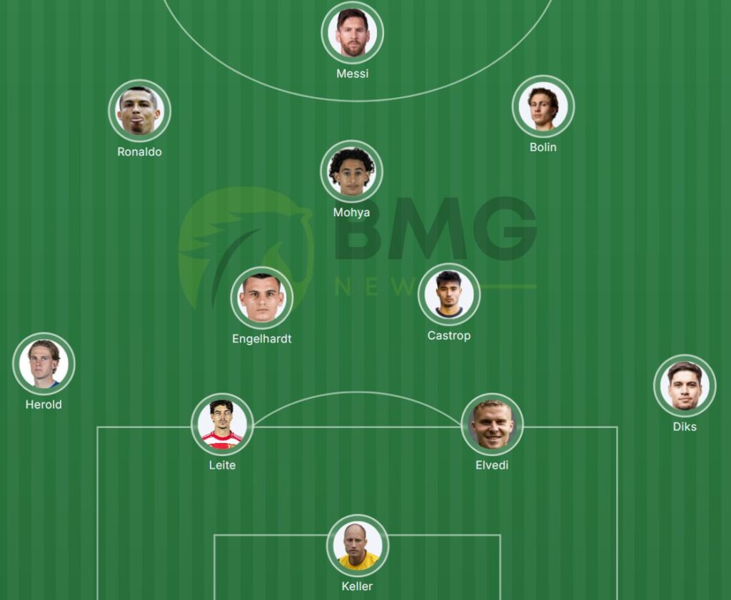 Gladbach holt Messi