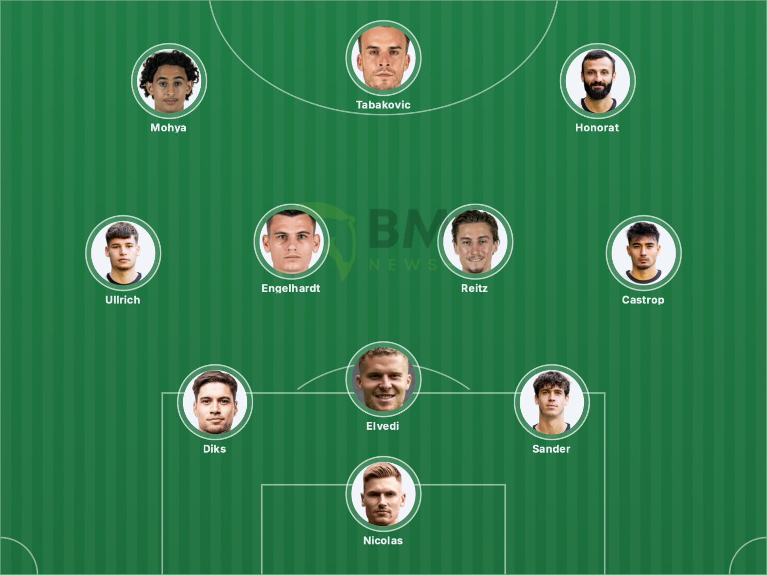Gladbach