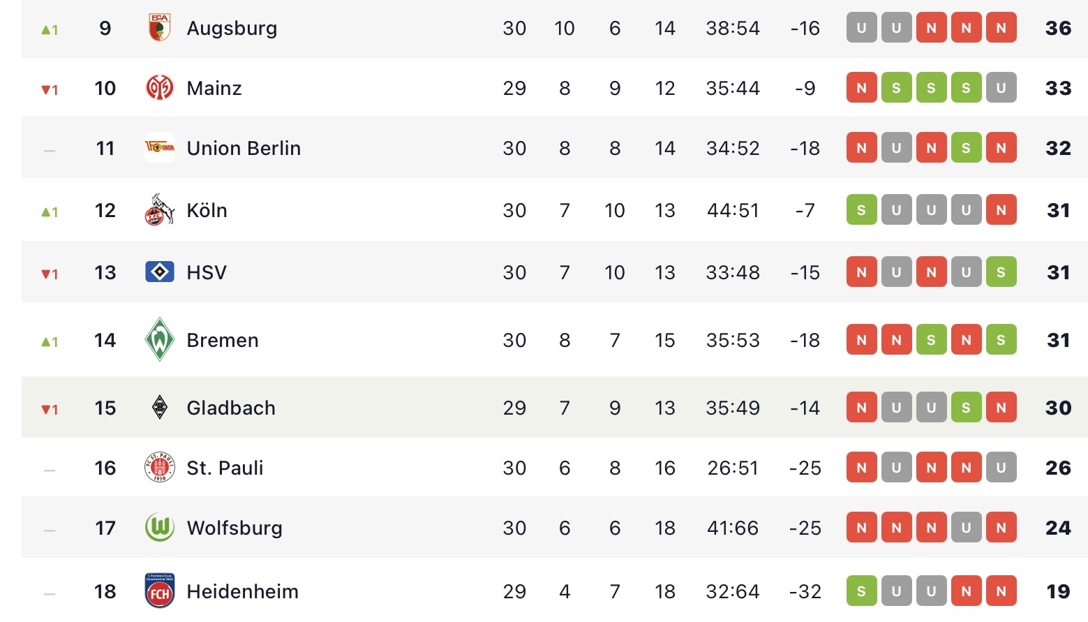 Gladbach