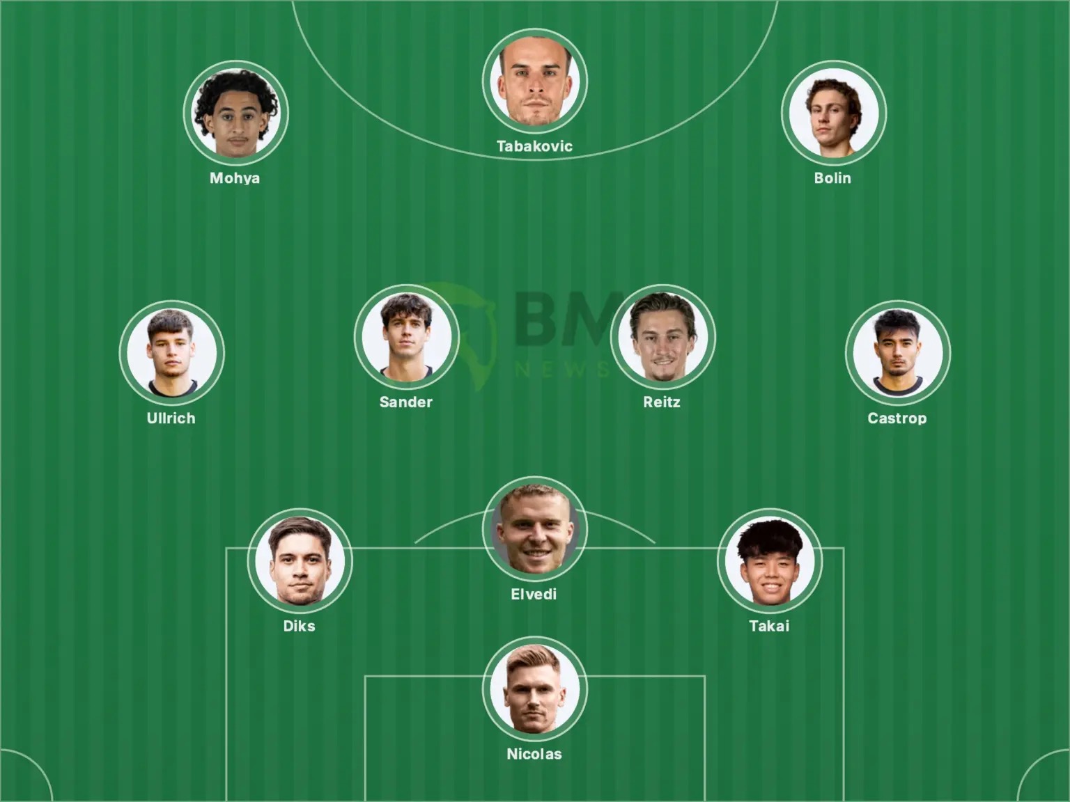 Gladbach