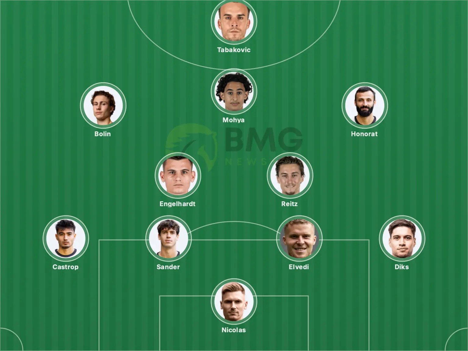 Gladbach