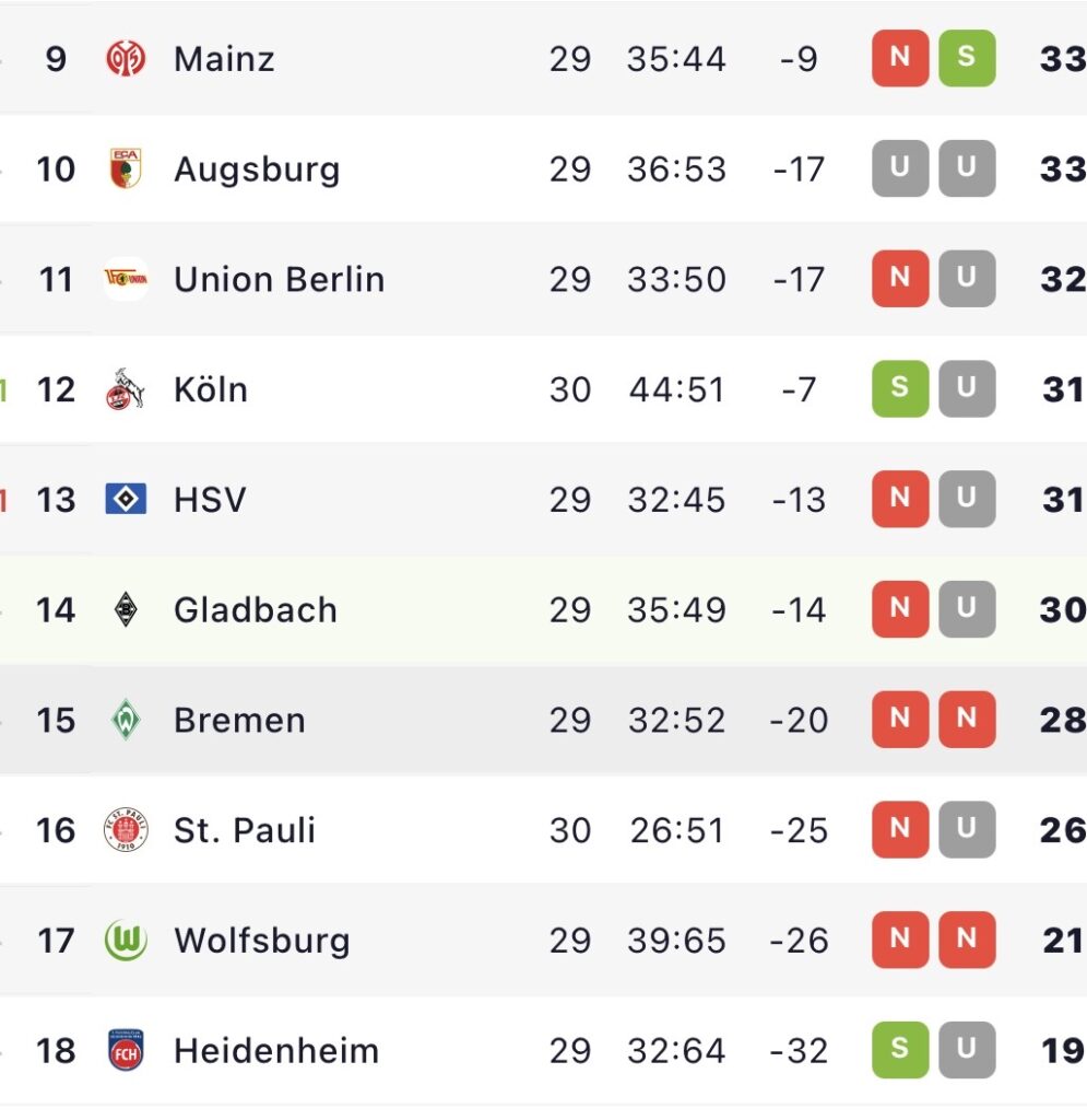 Gladbach
