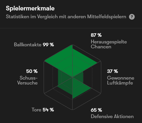 Gladbach