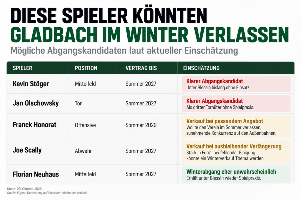 Gladbach