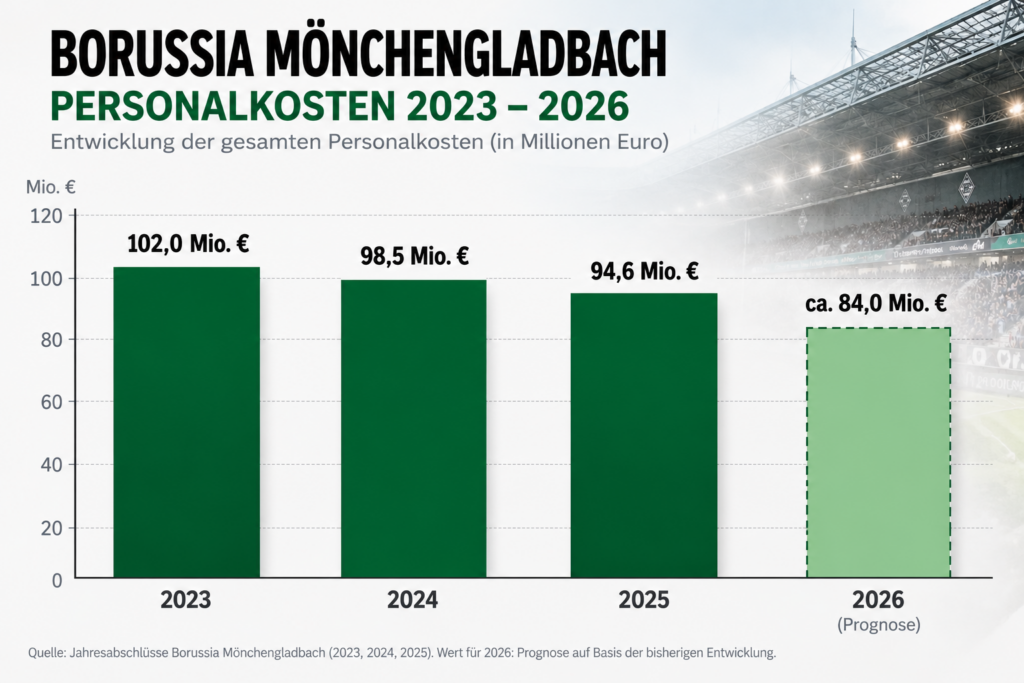 Gladbach