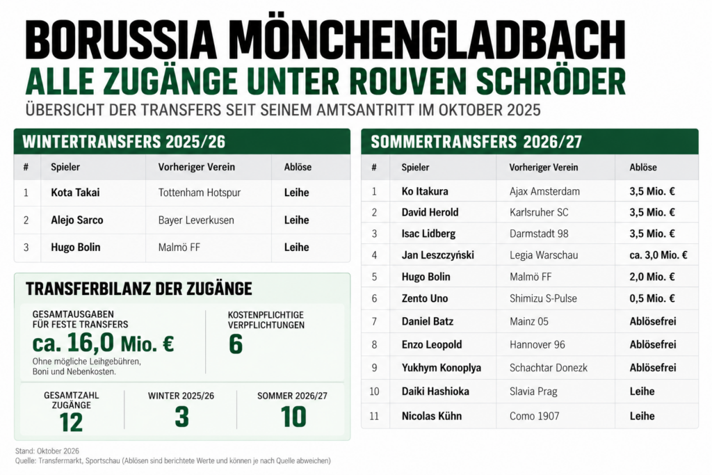 Gladbach