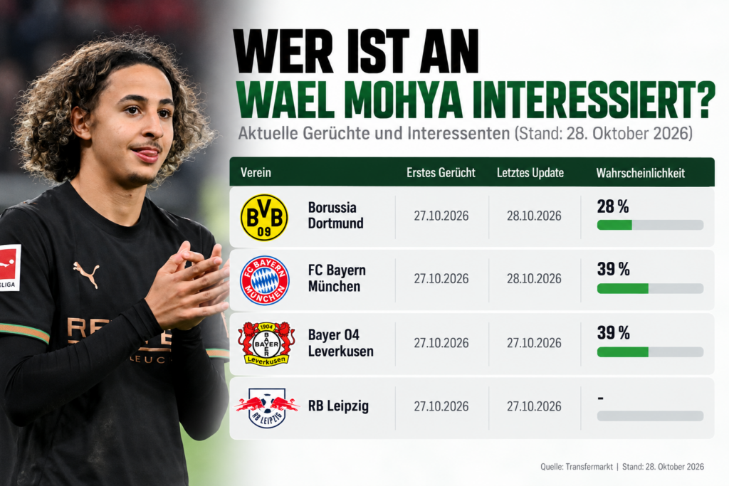 Gladbach