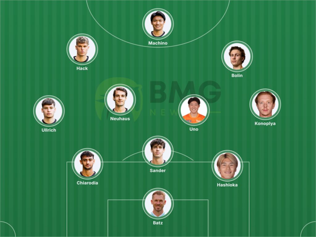 Gladbach
